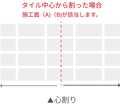 タイル中心から割った場合 施工面（A)（B)が該当します。