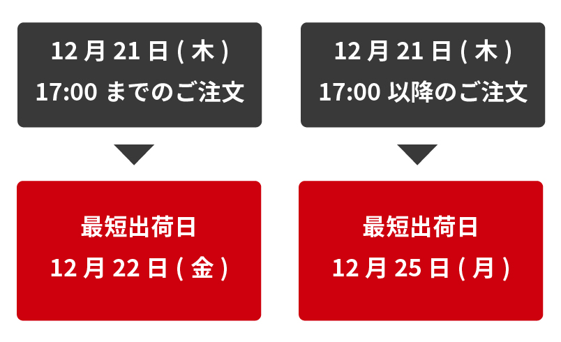 12月21日（木）17時以降のご注文は最短出荷日25日となります。