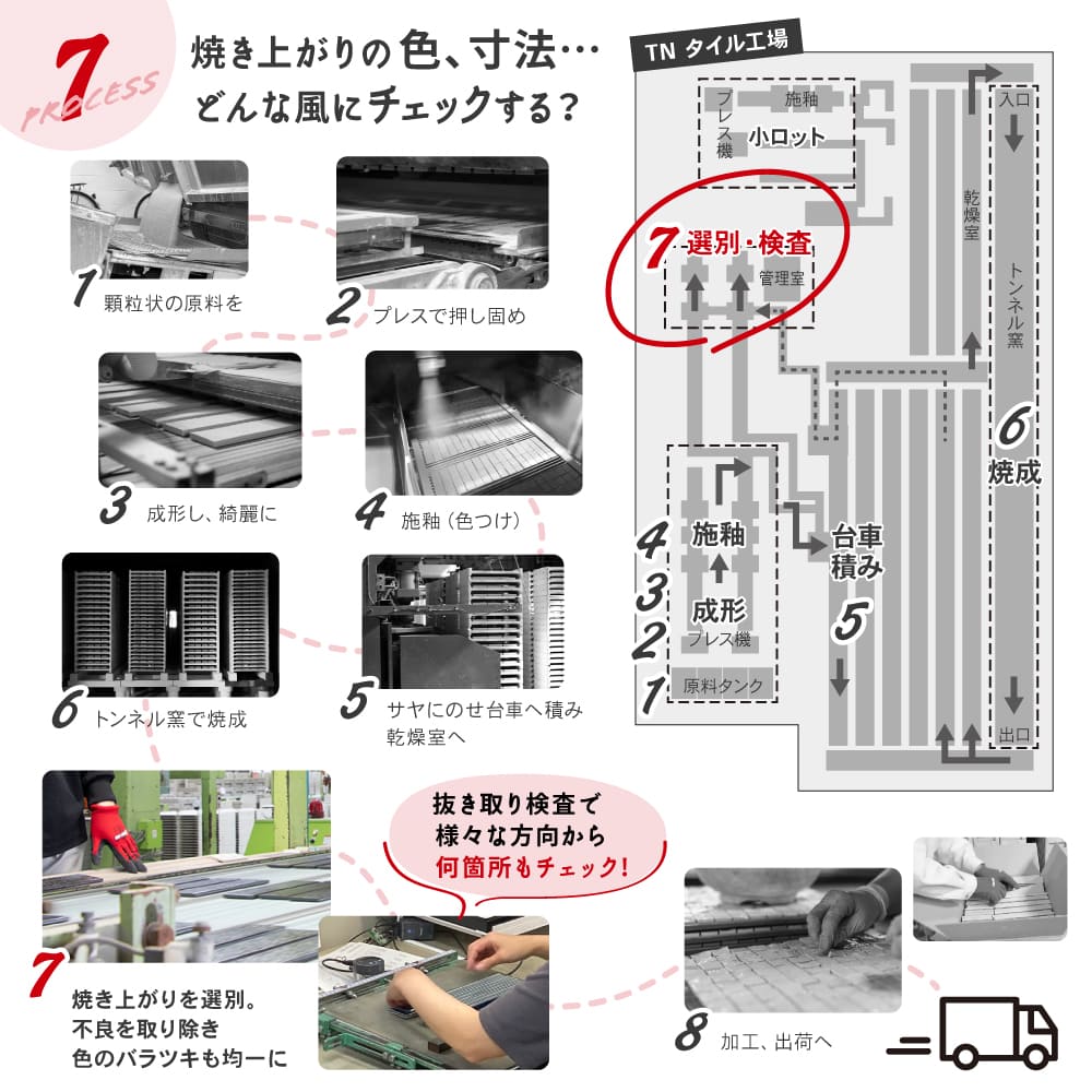 工場配置図