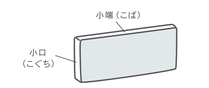 小口と小端