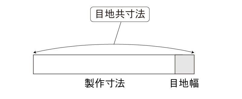 目地共寸法