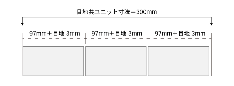 目地共ユニット寸法のイメージ