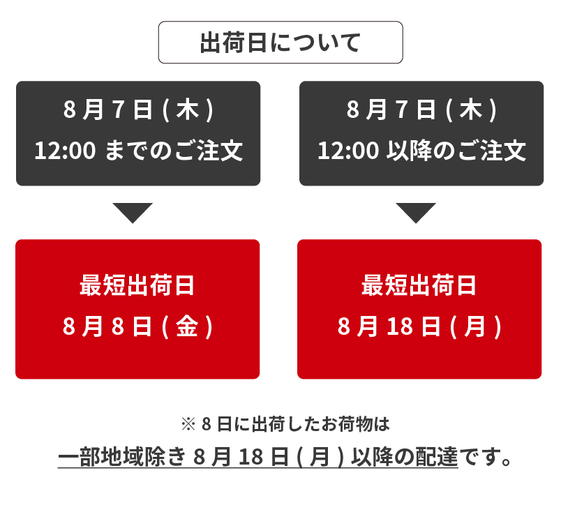 8月7日正午12時以降のご注文分は8月18日からの出荷となります