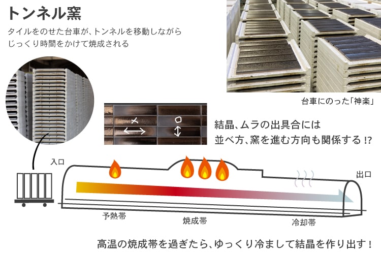 トンネル窯内でのタイルの向き