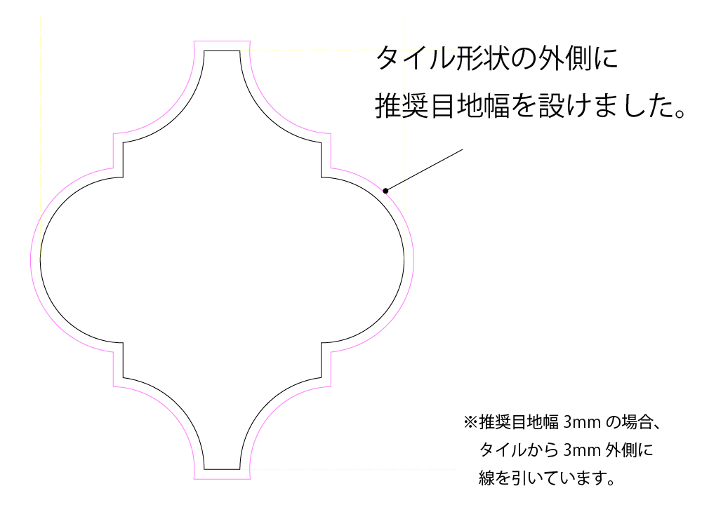 タイル形状の外側に推奨目地幅が設けられた画像