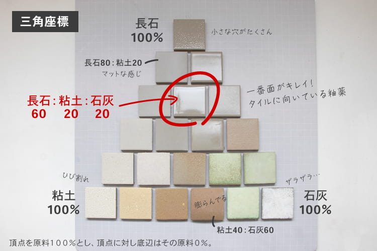 釉薬の三角座標
